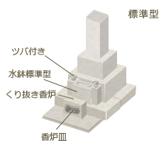 和型の墓石